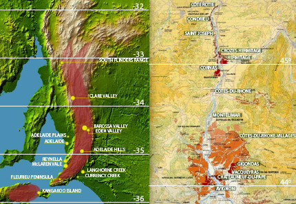 Comparing the two rregions