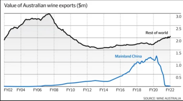 Australian wine exports