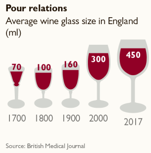 The Growing Size of Wine Glasses - Glug Wines