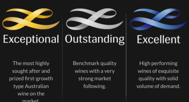 Langton's classification of Australian fine wines.