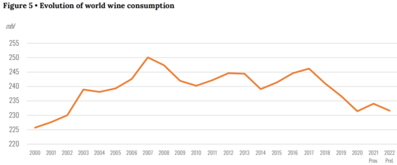 World Wine Consumption